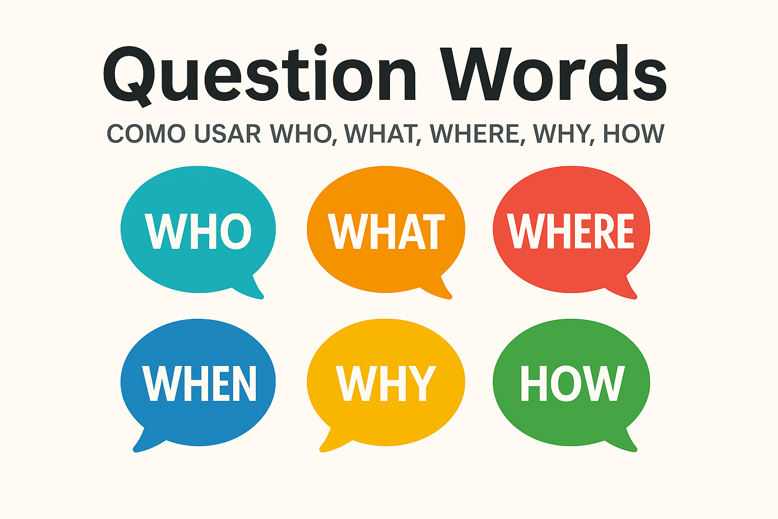 Question Words em Inglês: Como Usar WHO, WHAT, WHERE, WHEN, WHY e HOW com Exemplos e Tradução